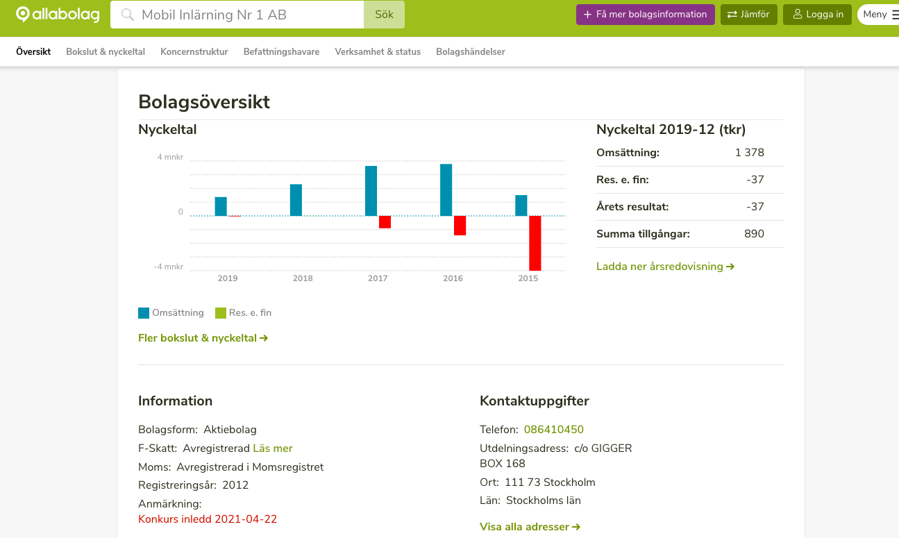 Gigger aktien