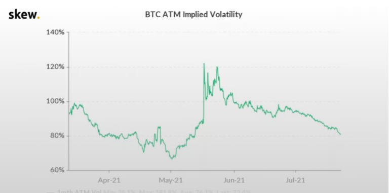 Endast 8% att Bitcoin når Rekordpris Igen i År