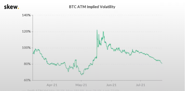 Endast 8% att Bitcoin når Rekordpris Igen i År