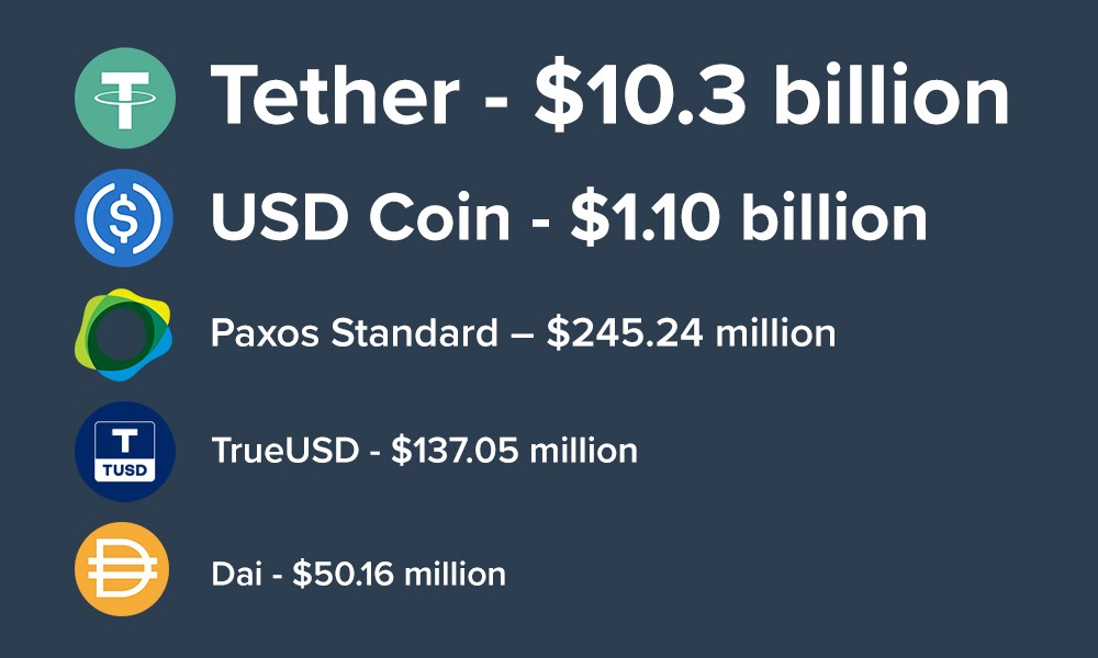 Världens Största Stablecoins – Topplista