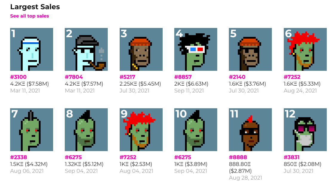 Vad är CryptoPunks