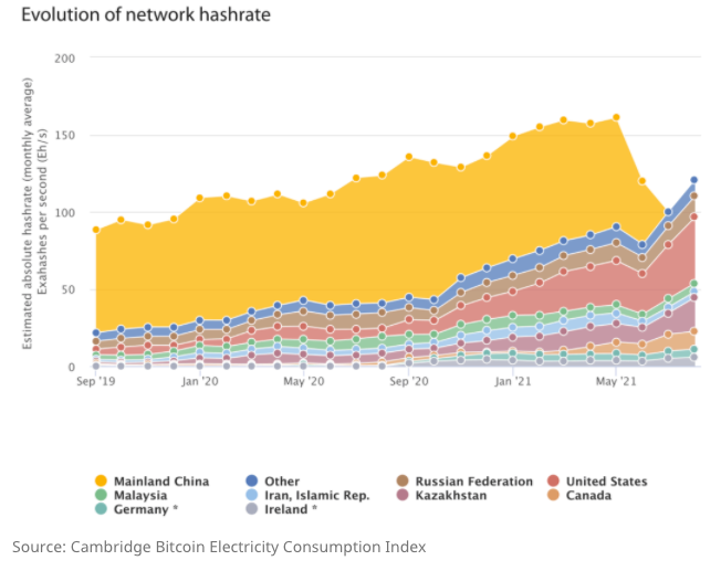 Bitcoin Mining USA 