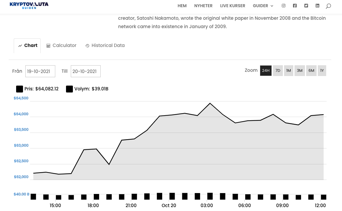 Bitcoin På All Time High Nivå Igen