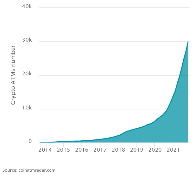Walmart Sätter Upp Bitcoin Bankomater På 200 Platser