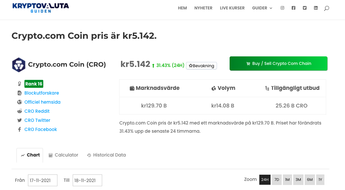 Crypto.com Priset Rusar