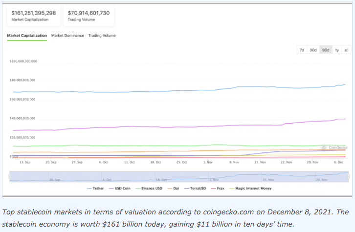 Stablecoins Boomar