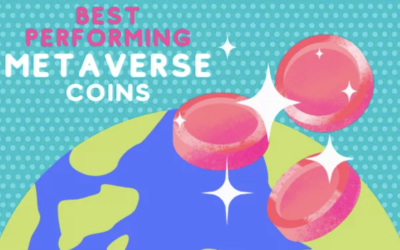 De Bästa Meta Coinsen 2021