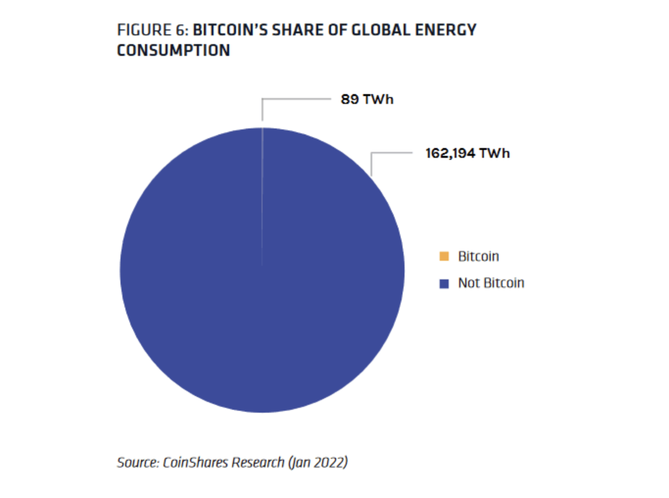 Bitcoin Mining Står För 0,08% Av Världens CO2 Utsläpp