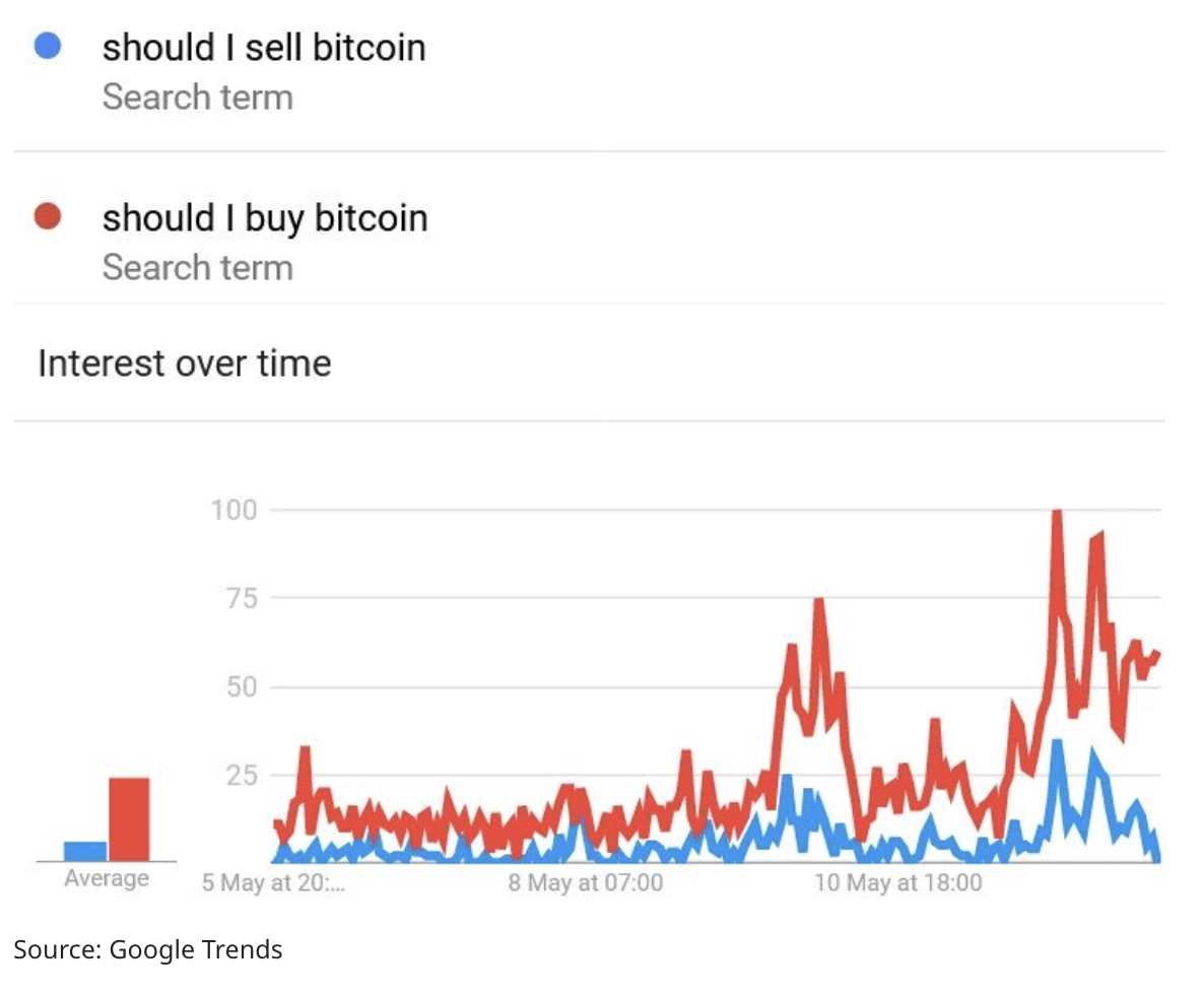 Borde Jag Köpa Bitcoin