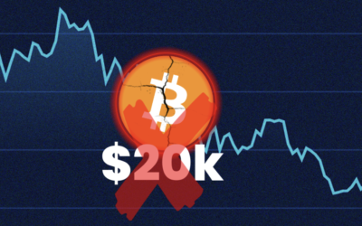Så Rasade Bitcoin Under Viktiga 20 000 Dollar Nivån