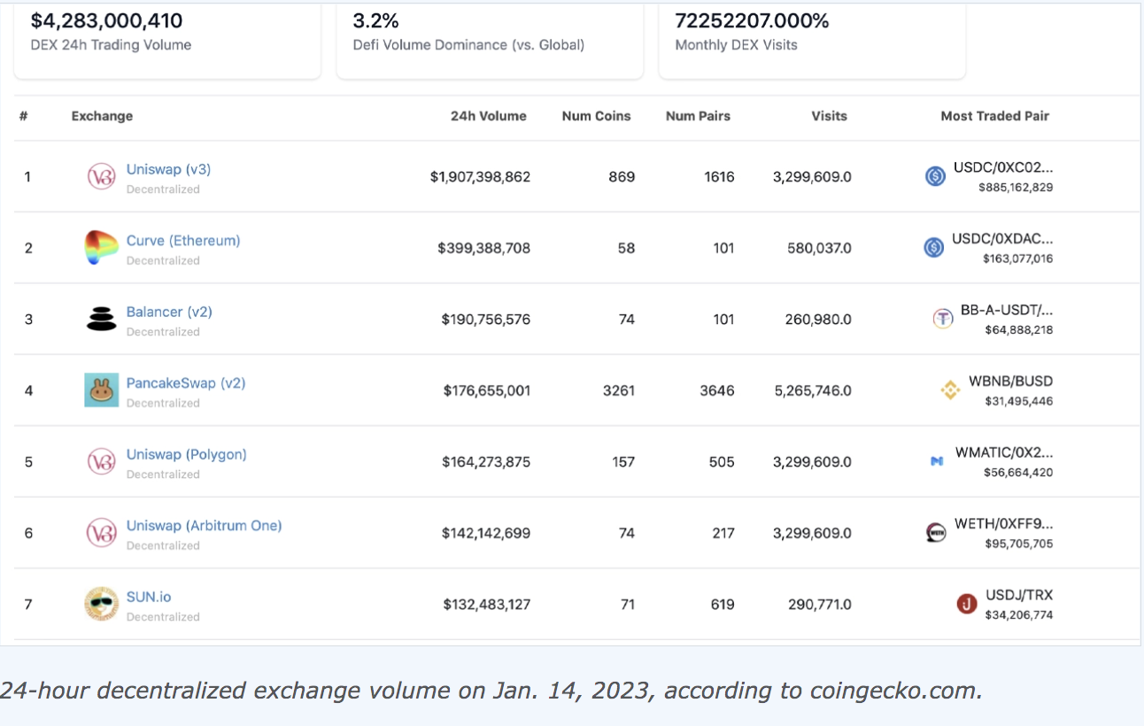 DEX TRADING VOLYMER 2023