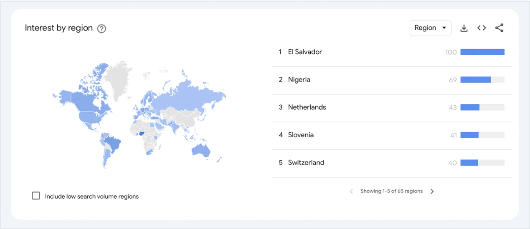 Bitcoin Google Trends