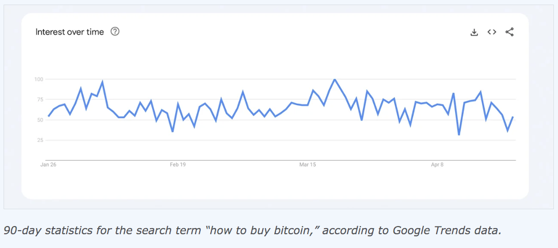 Hur Köper Man Bitcoin