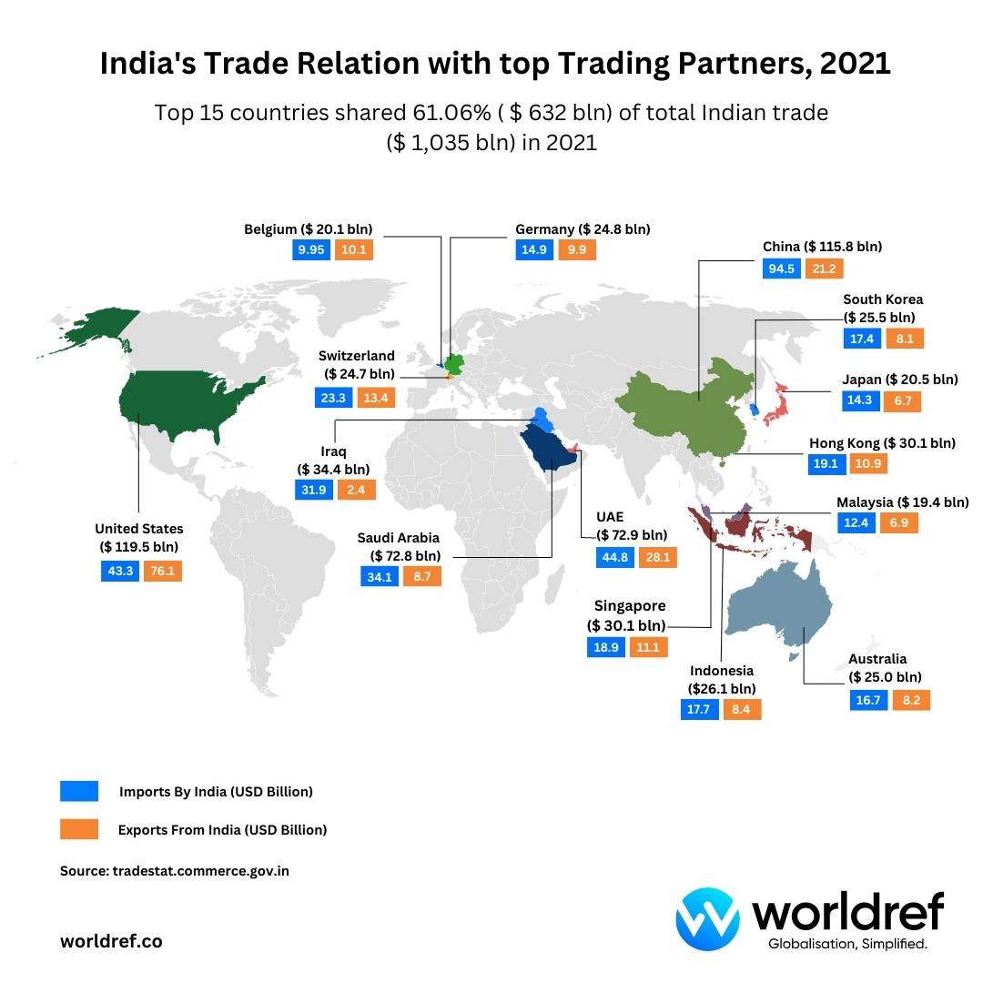 Indien Erbjuder Internationella Betalningar i Rupees