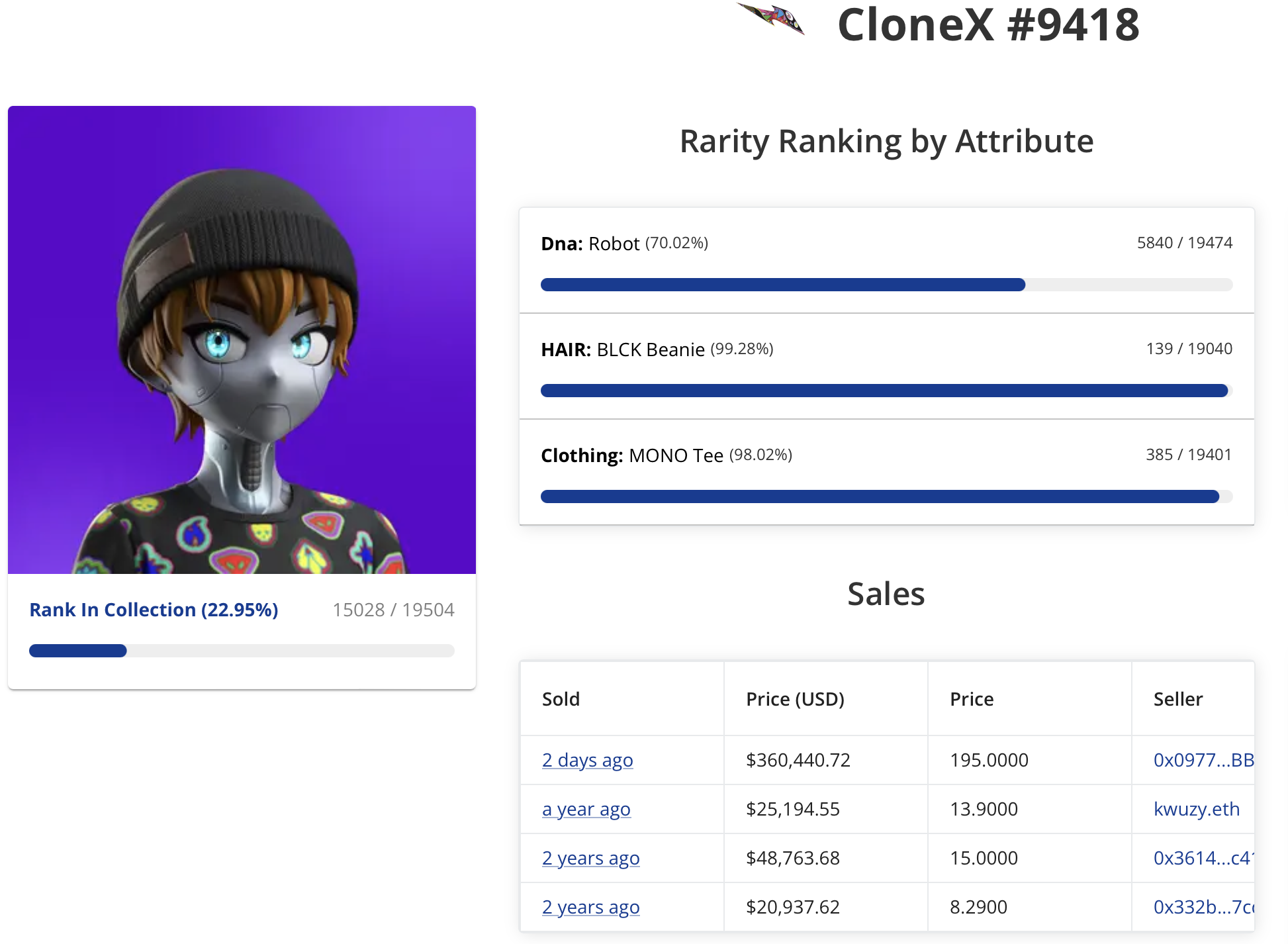 CloneX #9418 Veckans Dyraste NFT - Såldes För $360K