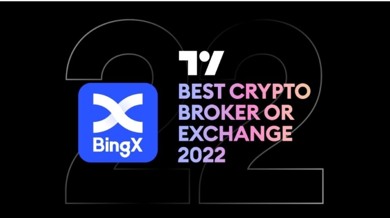 BingX Recension