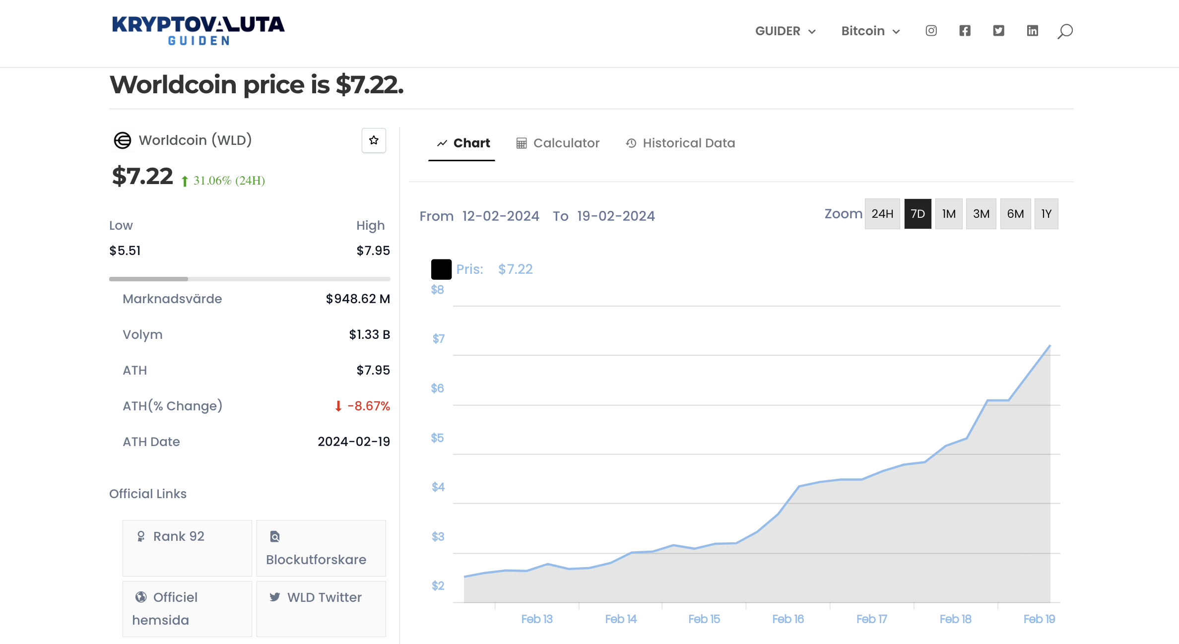 Worldcoin Kursen