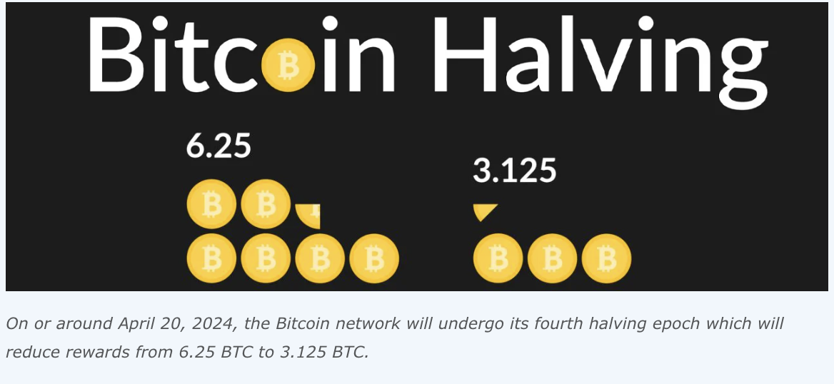 Inför Halveringen: Drygt 93% Av Alla Bitcoin Är Nu Mineade
