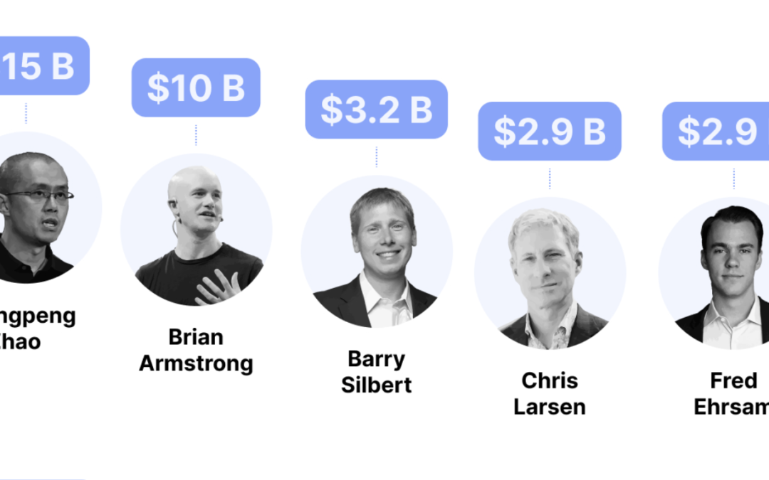 Forbes: Kryptovärldens 5 Rikaste Män 2024