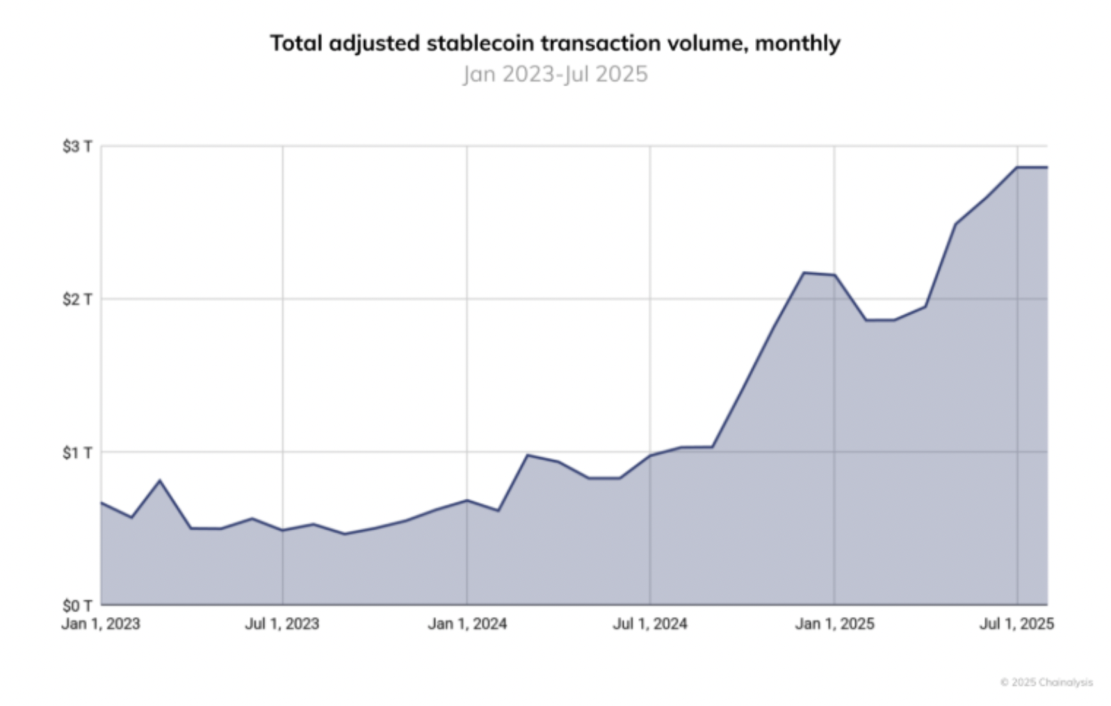 Chainalysis krypto adoption