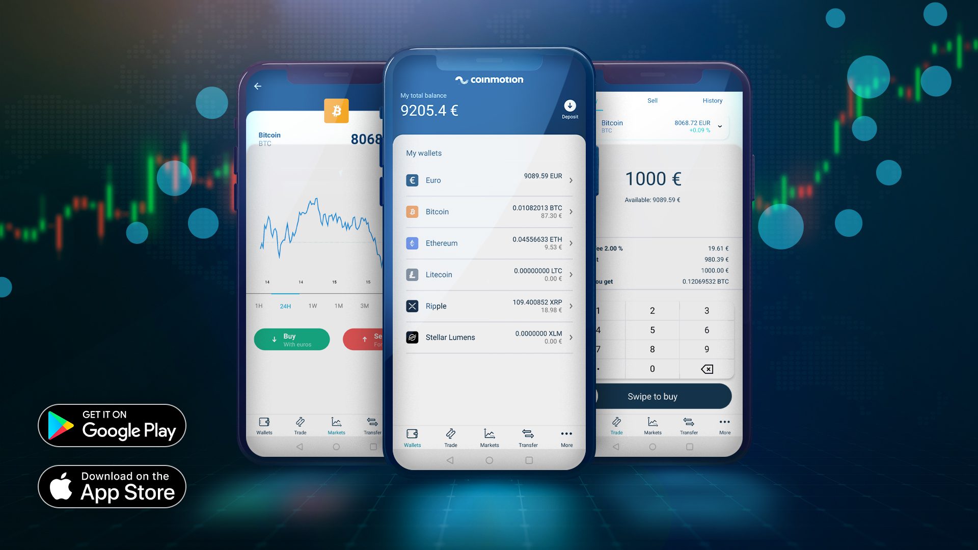 Coinmotion Trading view