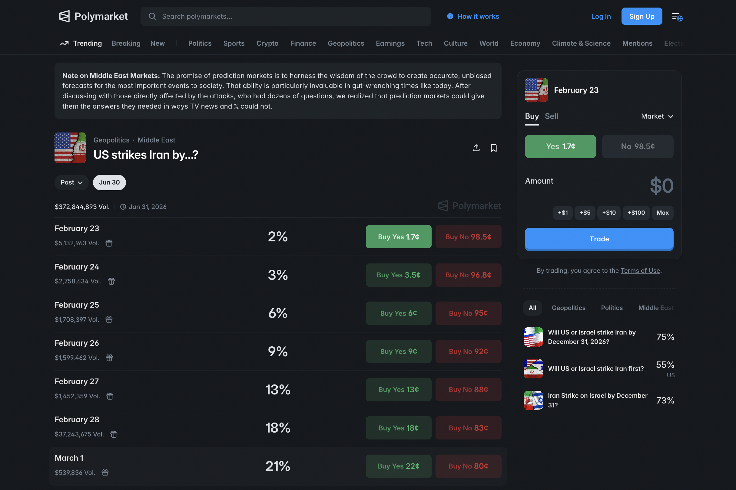 Polymarket Odds: Då startar kriget mellan USA och Iran