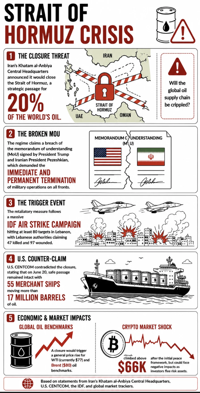 Iran stänger Hormuz-sundet igen