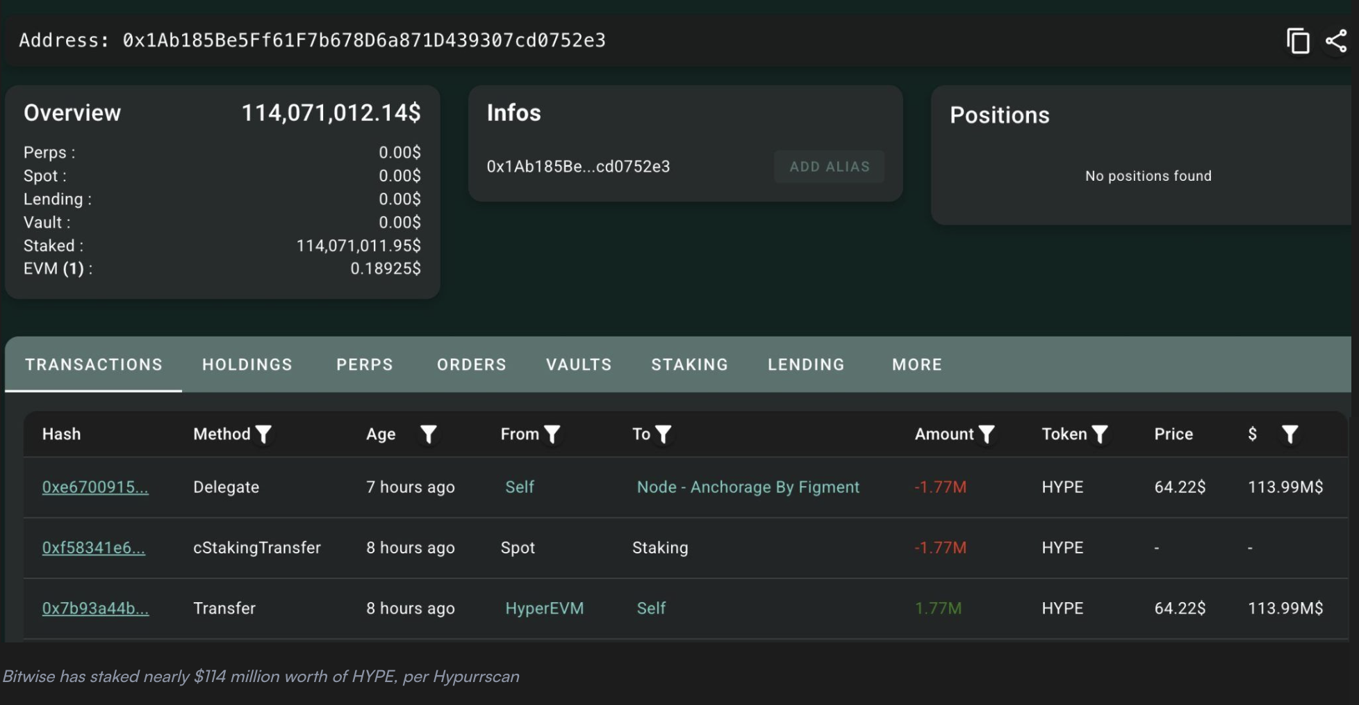 Bitwise spot-ETF stakear 114 miljoner dollar i HYPE på Hyperliquid