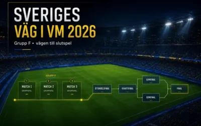 Sveriges matcher i fotbolls VM 2026 i USA: Spelschema & starttider