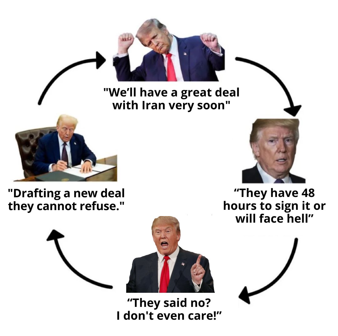 Trump har utlovat fred med Iran 37 gånger...