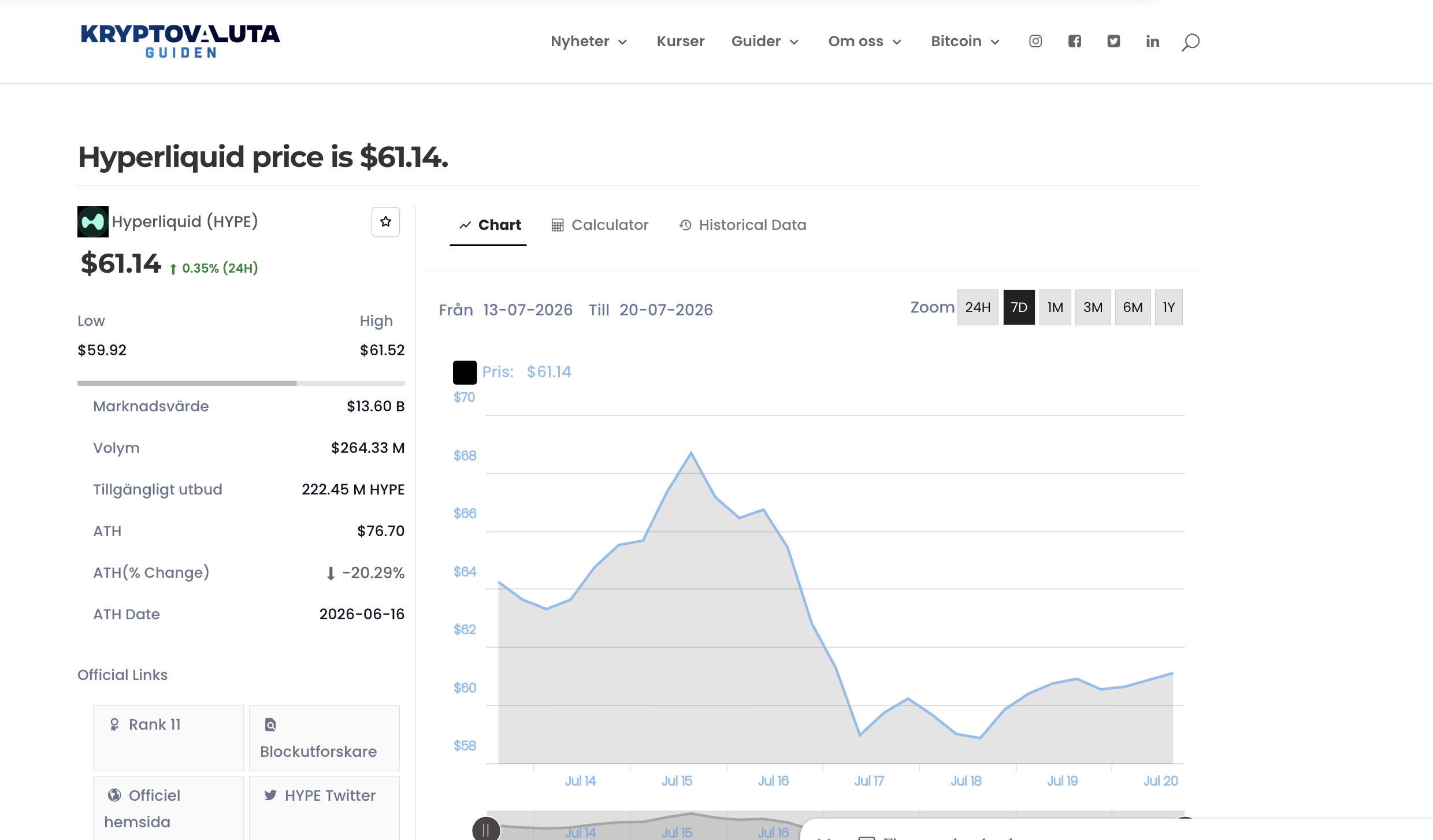 HYPE ETF tappar