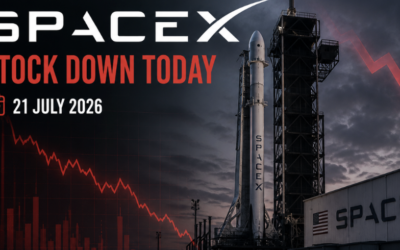 SpaceX aktiekurs och Kimi-lanseringen ökar oron för AI kollaps