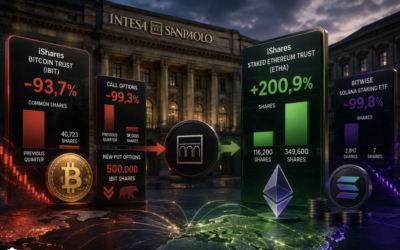 Intesa Sanpaolo sålde 94% av sitt IBIT innehav under Q2 och tankade Ether ETF:er