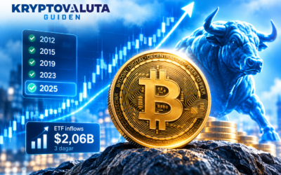 Bitcoin ger historisk köpsignal – analytiker: ”Bull market bekräftad”